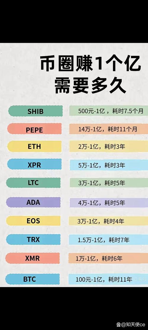 加密货币投资如何实现长期盈利？比特派钱包助你一臂之力