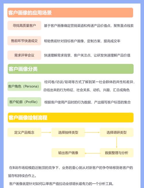 比特忠诚度是多少_比特犬诚信明码交易区_如何通过比特派Bitpie使用教程维护客户忠诚