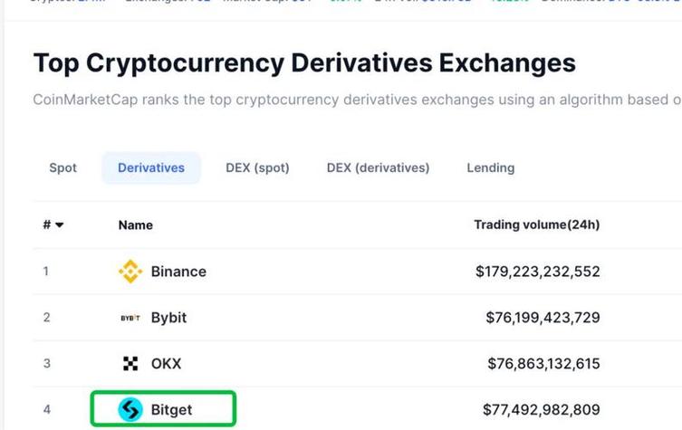 老牌数字货币钱包使用者谈Bitpie：平衡中现复杂，安全突出但操作繁琐？