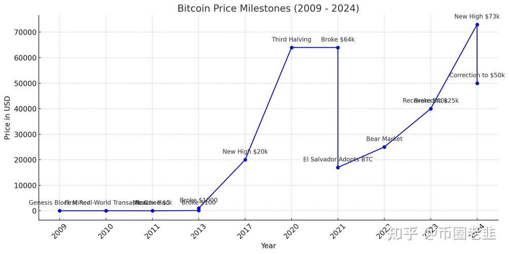 比特派官网数据查询指南:历史交易记录、K线图分析,助你精准把握市场趋势-第1张图片-比特派钱包app官方下载最新版本_比特派钱包官网下载_比特派官方下载安卓版-Bitpie比特派全球多链数字钱包下载 如何在比特派官方网站上进行历史数据查询?_比特派官方网址_2018比特派app