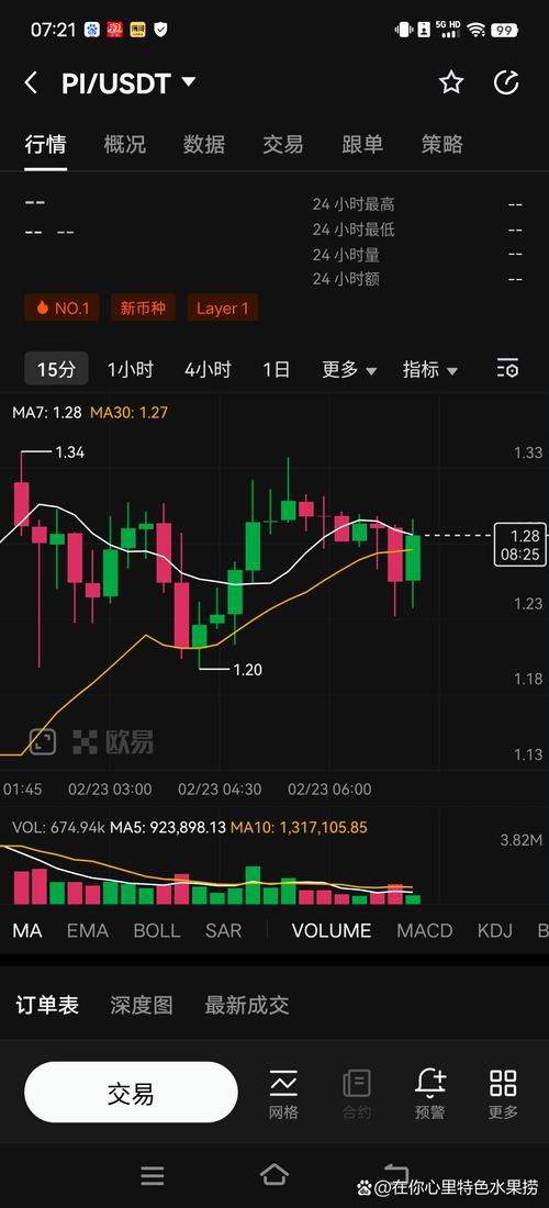 Bitpie手机钱包看行情:实时币价、K线图与快讯提醒使用指南-第1张图片-比特派钱包app官方下载最新版本_比特派钱包官网下载_比特派官方下载安卓版-Bitpie比特派全球多链数字钱包下载 钱包最新版本_钱包功能app_如何通过Bitpie钱包手机版获取实时市场数据