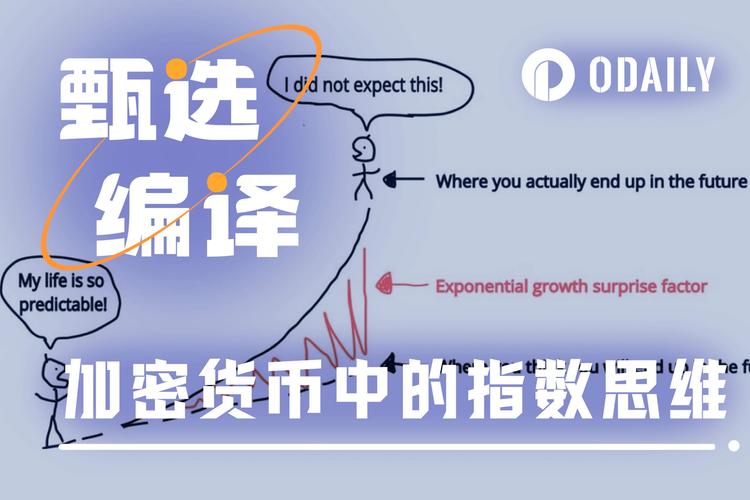 加密货币投资中杠杆两面性及比特派钱包杠杆运用要点？