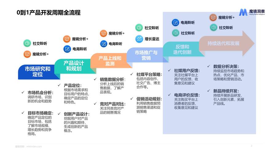 官方下载渠道如何推动产品创新?安全、便捷的用户体验,直接塑造迭代走向-第1张图片-比特派钱包app官方下载最新版本_比特派钱包官网下载_比特派官方下载安卓版-Bitpie比特派全球多链数字钱包下载 如何通过比特派钱包app官方下载网址推动产品创新?_比特派钱包体系_比特钱包