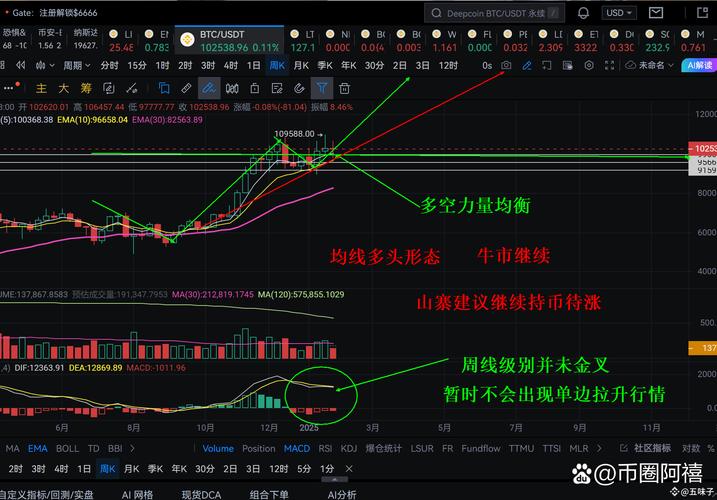 只用Bitpie实时行情做交易？当心数据单一和市场深度盲区