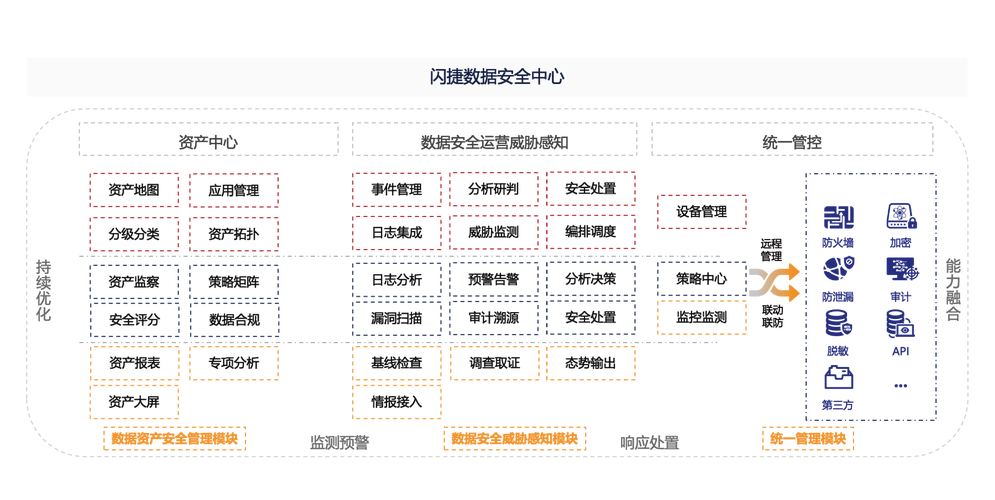 比特派热钱包安全指南：独立设备+助记词管理+精细化设置