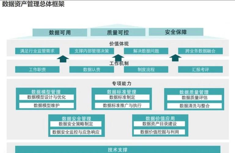 比特派数字资产管理实用技巧：私钥备份与多链资产统筹法