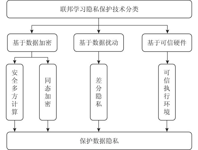 BitPie安卓版隐私保护探究：本地私钥存储的优劣分析与用户必备防护措施
