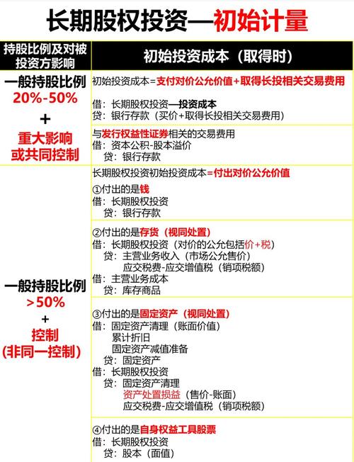 比特派数字资产管理：抓住早期投资机会的关键流程与要点-第1张图片-比特派钱包app官方下载最新版本_比特派钱包官网下载_比特派官方下载安卓版-Bitpie比特派全球多链数字钱包下载