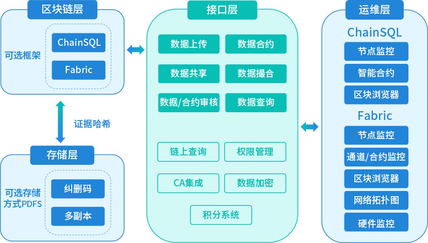 BitPie老牌多链钱包二次开发指南：核心架构与安全机制解析