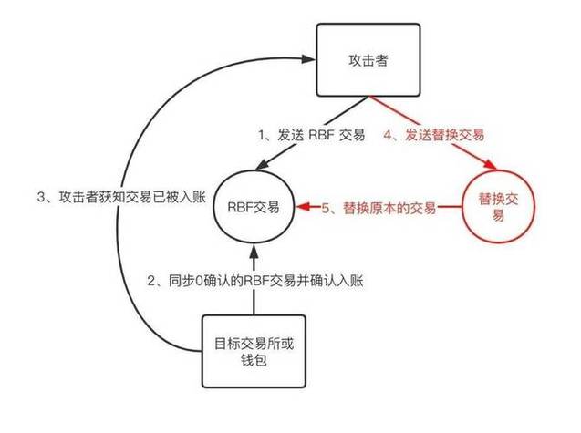 下载比特派钱包后如何高效使用？关键步骤看这里