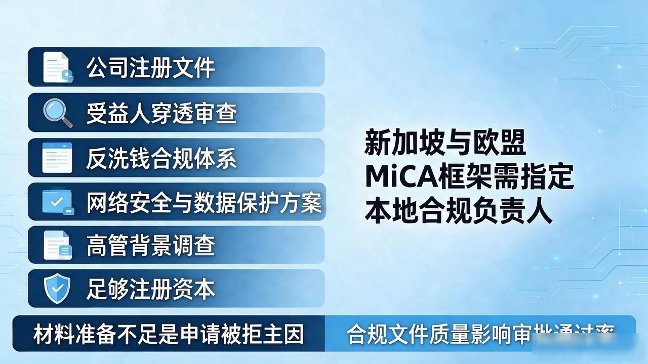 想拿数字货币牌照怎么办？申请条件、审批流程和费用一次讲清