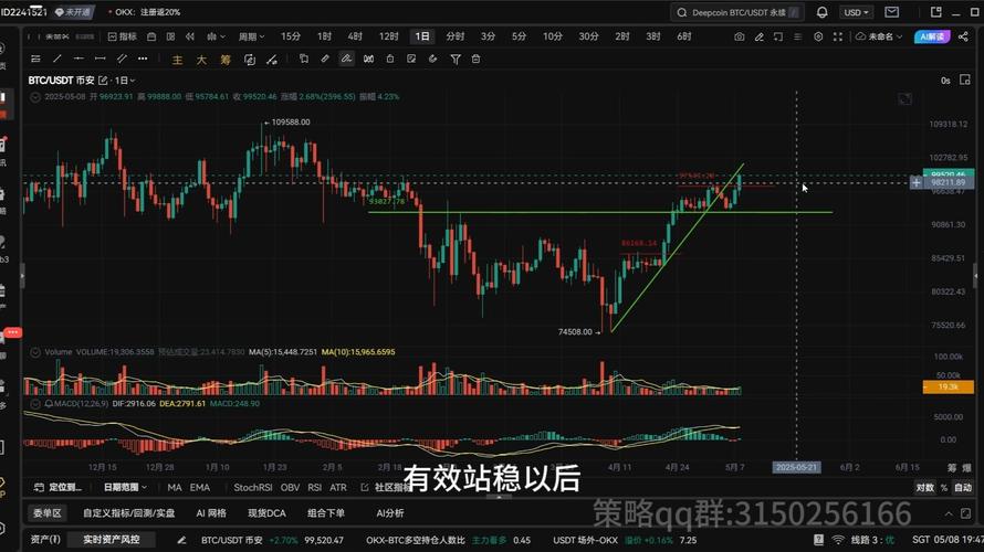 比特派Bitpie下载后怎样看趋势：K线与链上数据结合预测