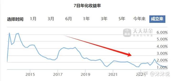 比特派钱包下载中文版_比特派钱包下载地址_如何在比特派钱包安卓版下载中建立投资计划？