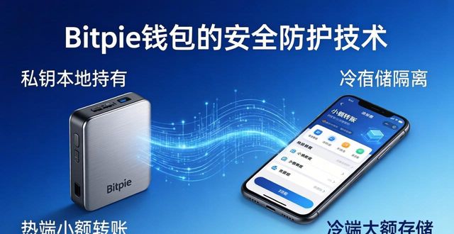 Future-Proof Your Cryptocurrency with Bitpie Wallet 用Bitpie钱包，为你的加密货币“防身”