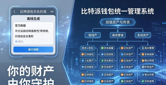 比特派钱包的文化传承与价值