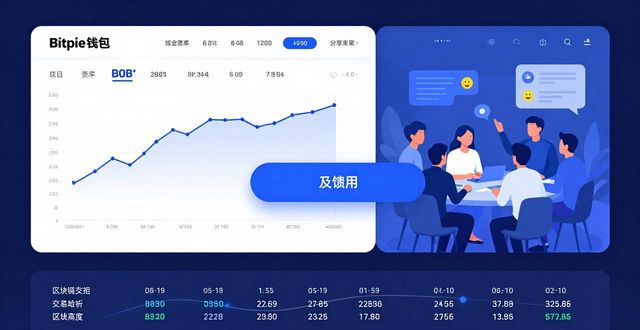 Bitpie钱包官网：市场技战术提升3招