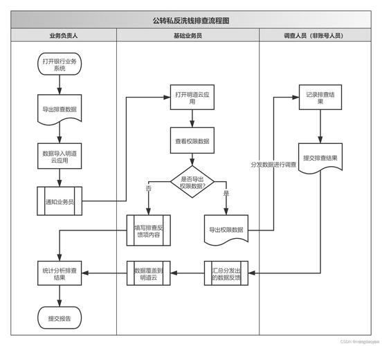 如何通过 Bitpie 参与链上治理？三步轻松学会持币投票