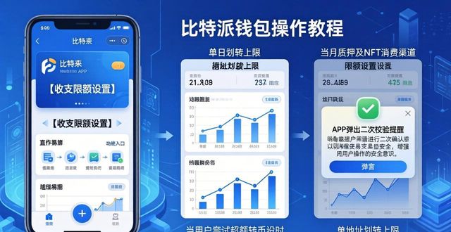 比特派钱包最新版官方下载 手把手教你实现加密资产预算控制