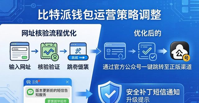比特派钱包官方下载平台近期动态解读 调整市场运营策略指南
