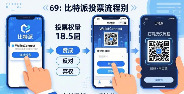 比特派投票指南：小白也能看懂的DAO治理操作步骤