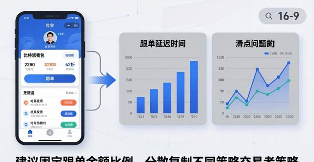 比特派钱包社交投资功能分析：跟单能赚吗？