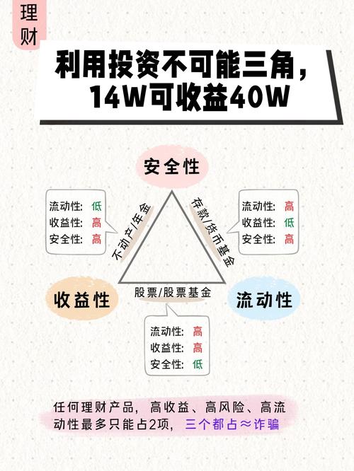 如何在Bitpie官网活动中抢先获投资信息 提升收益与资产流动性-第1张图片-比特派钱包app官方下载最新版本_比特派钱包官网下载_比特派官方下载安卓版-Bitpie比特派全球多链数字钱包下载 如何在bitpie官网上线活动中,及时获得投资推广信息,提升个人收益与资产流动性?_如何在bitpie官网上线活动中,及时获得投资推广信息,提升个人收益与资产流动性?_如何在bitpie官网上线活动中,及时获得投资推广信息,提升个人收益与资产流动性?