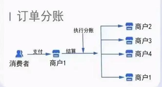 如何用比特派分账户管理资金？零钱罐理财舱保险柜实操