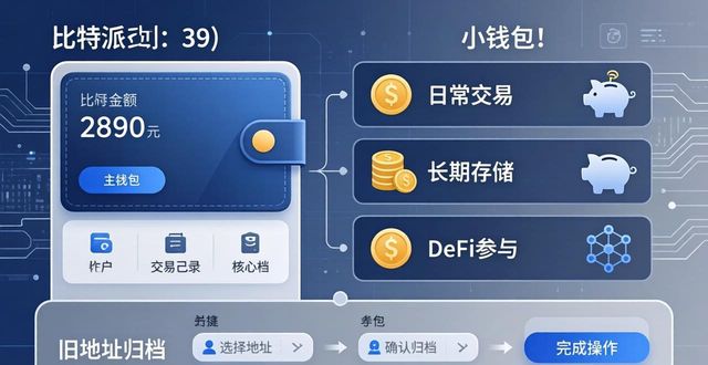使用比特派钱包优化区块链数据管理