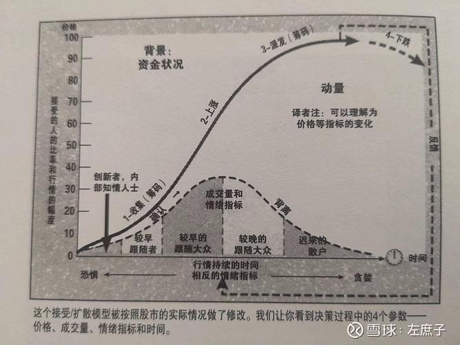 比特派投资决策模型怎么用?5分钟掌握市场分析技巧-第1张图片-比特派钱包app官方下载最新版本_比特派钱包官网下载_比特派官方下载安卓版-Bitpie比特派全球多链数字钱包下载 比特派是干嘛的_使用比特派官网的投资决策模型_比特派是什么意思