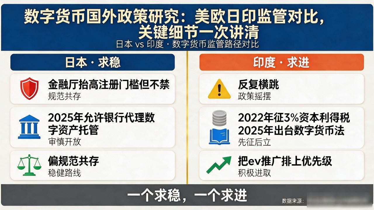 数字货币国外政策研究：美欧日印监管对比，关键细节一次讲清