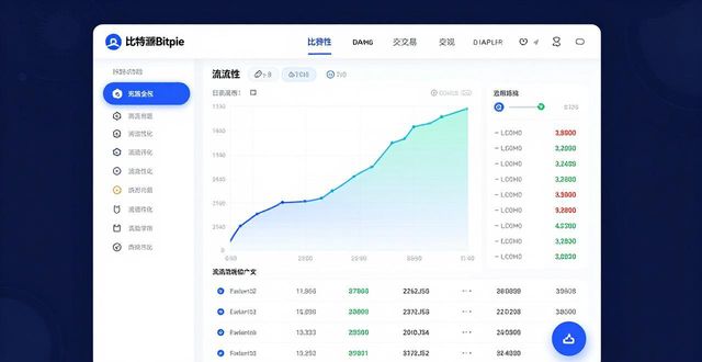 新手必看：用比特派Bitpie教程做项目评估的全流程