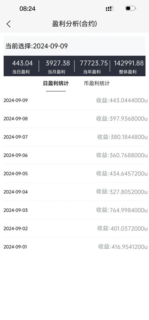 2021比特派钱包使用视频_bitpie比特派钱包_如何在比特派钱包下载官方app中进行资金统计？
