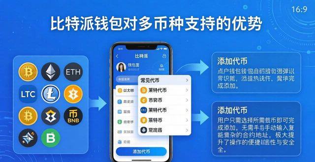比特派钱包支持多少币种？一文看懂多币种优势