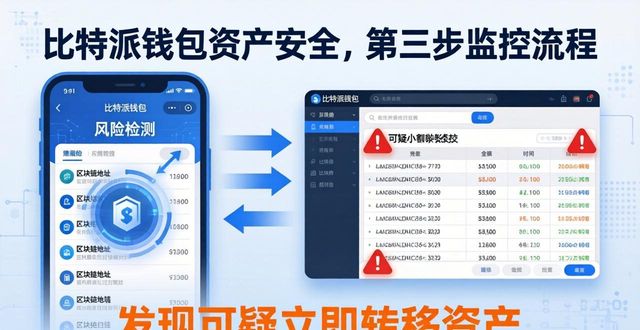 比特派钱包风险评估：三步掌握资产安全