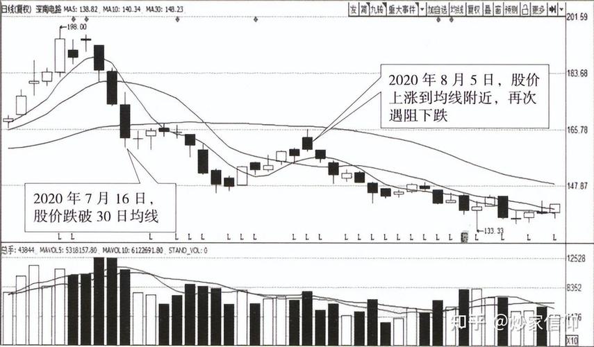 Bitpie官网看行情3个技巧：用市场概览抓异动，K线看支撑