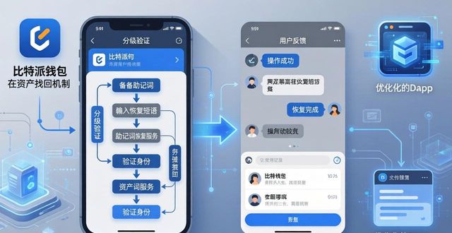 比特派钱包官方下载服务质量与用户真实反馈