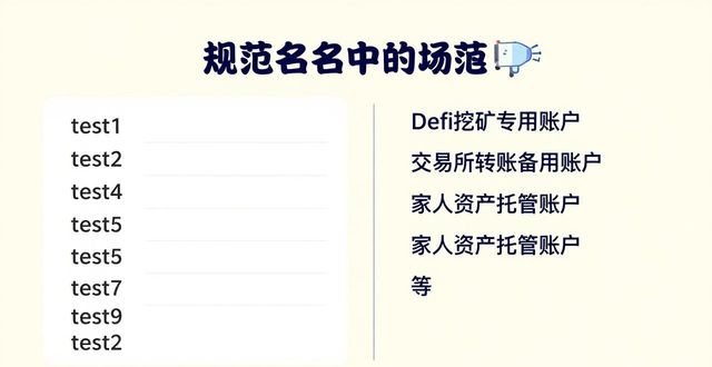 Bitpie钱包多账户管理实操指南
