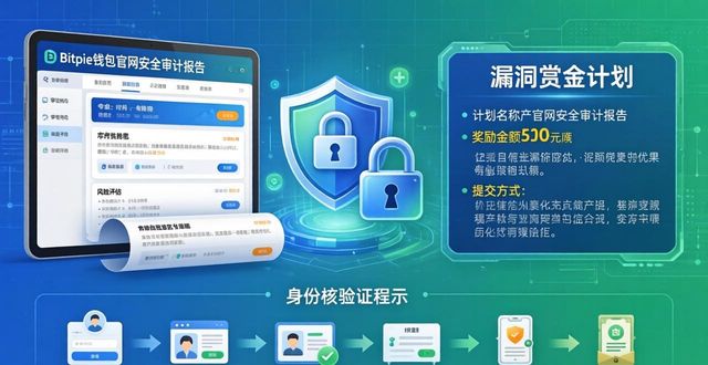 Bitpie钱包官网风控：资产安全这样管