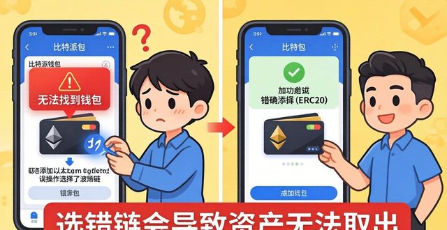 比特派添加钱包总失败？这些原因和解决办法要记牢