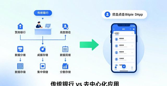 零基础也能懂！Bitpie官方课教你看透数字货币本质